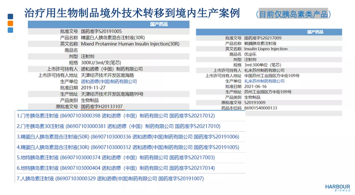 生物制品境外转移到境内的三大注册路径